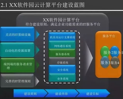 智慧園區(qū)3.0 第397期互聯(lián)網智慧園區(qū)大數(shù)據(jù)解決方案深度解析
